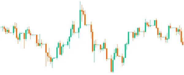 Candlestick chart