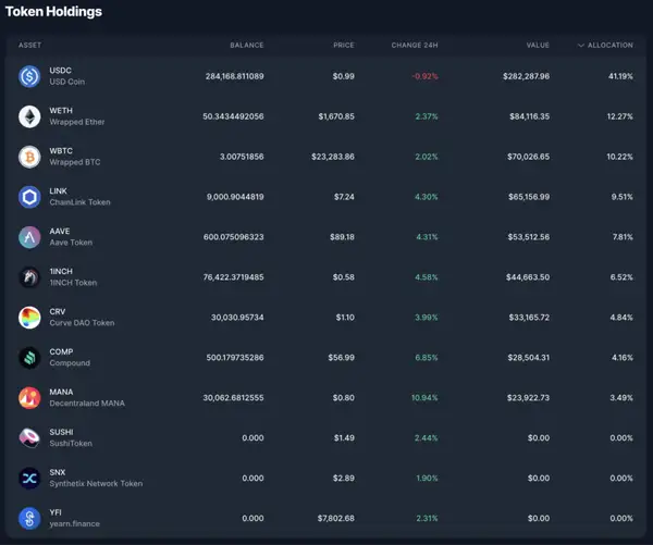 Enzyme Token Holdings Index