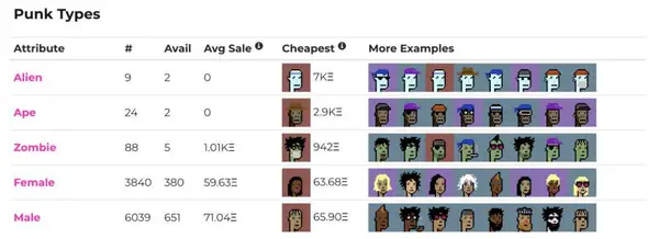 CryptoPunks Punk Types