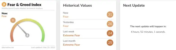 Fear & Greed Index