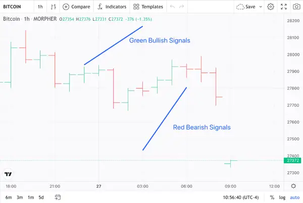 Gráfico de Barras de Bitcoin en Morpher