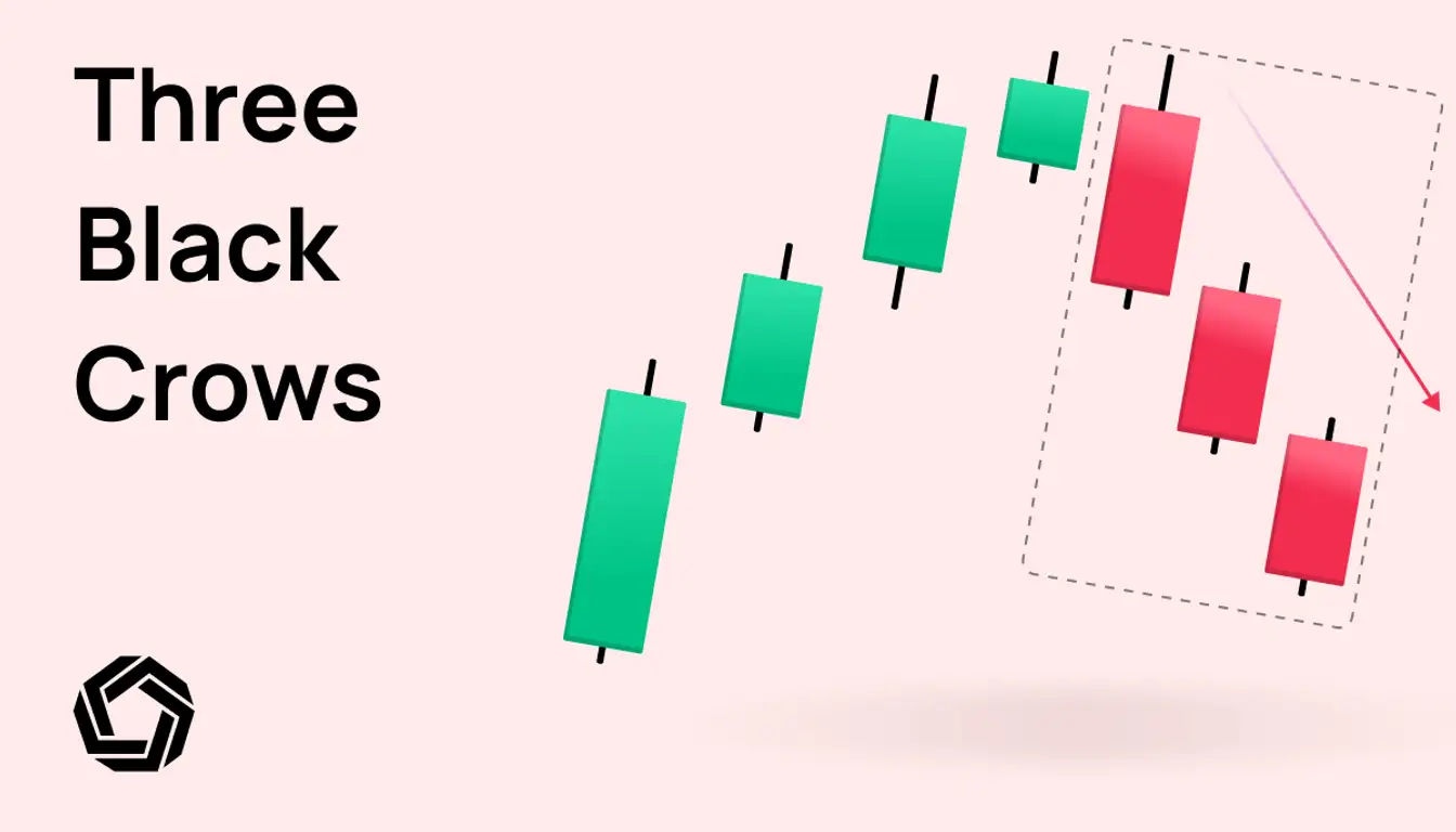 Three Black Crows Pattern - Morpher
