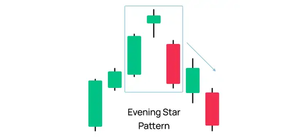 Evening Star Pattern