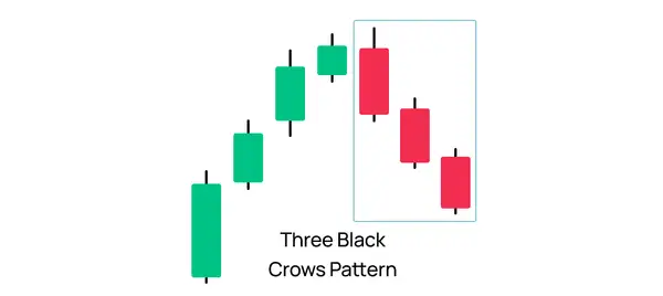 Three Black Crows Pattern