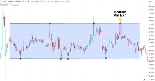 Bearish Pin Bar and Range Trading on BTC/USDT chart