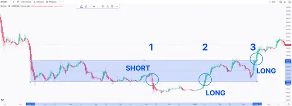 Breakout-Trading-Strategie Morpher