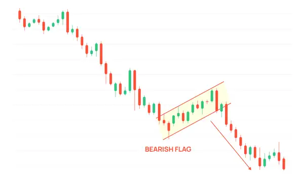 Bearish Flag Candlesticks