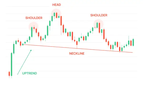 Head and Shoulders 