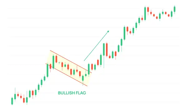 Bullish Flag Candlesticks