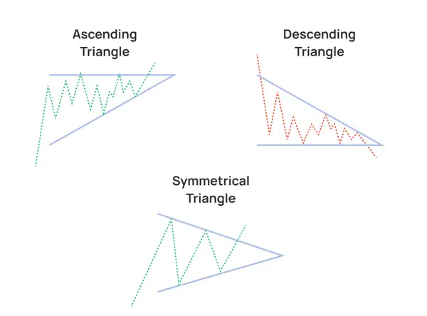 Triangle Patterns