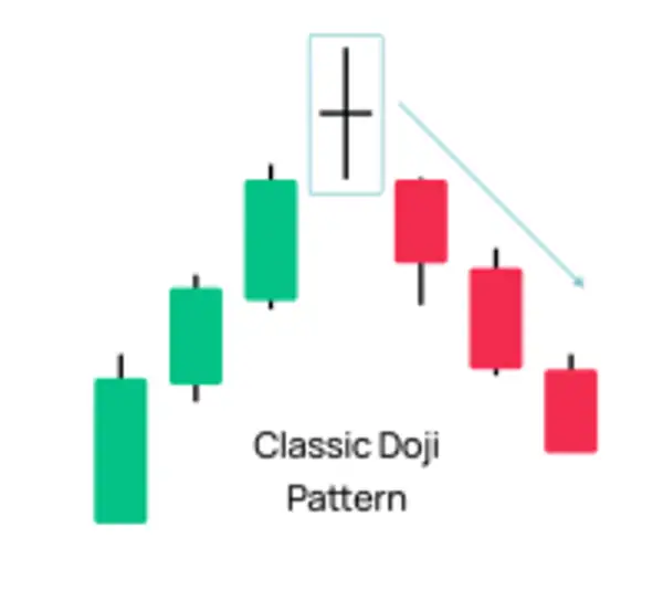 patrón clásico de doji