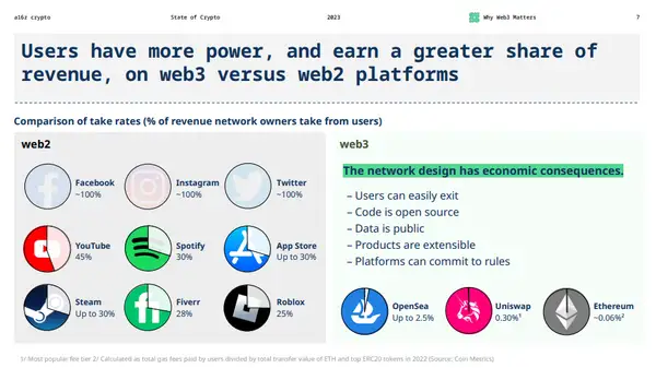 Web3 укрепляет создателей
