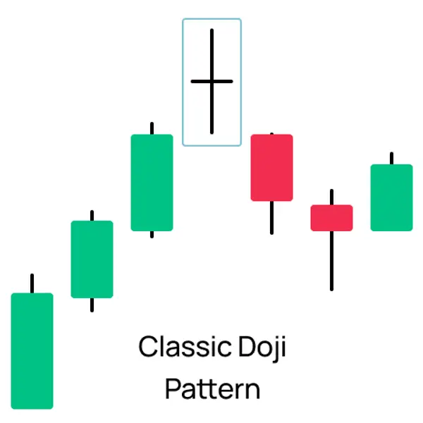 Doji Pattern