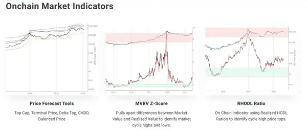 Bitcoin Charts