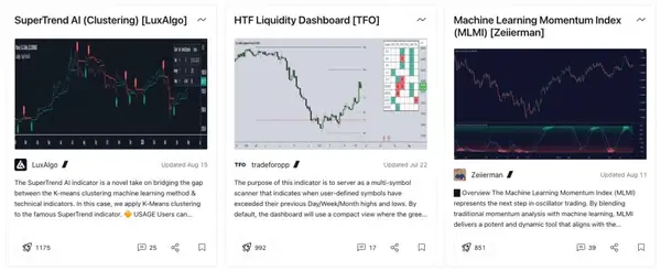 TradingView Indicators