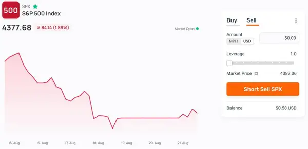 Índice S&P 500 Morpher en corto