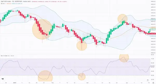 Estrategia de Trading de Índices