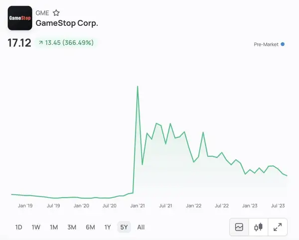 GameStop Chart Hike