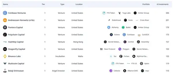 Cryptorank investors