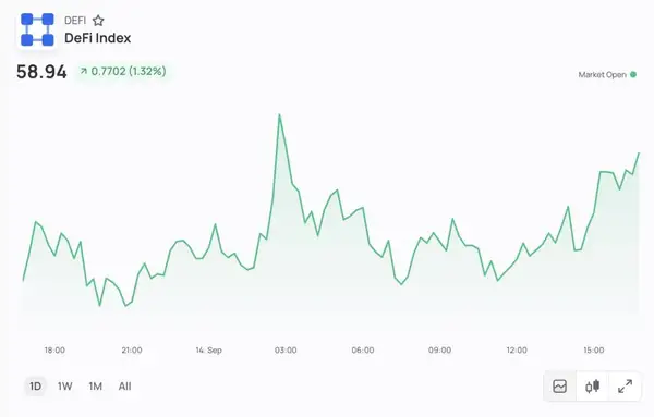 Indice DeFi Crypto Morpher