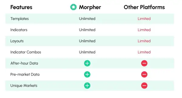 Morpher Features vs Other Platforms