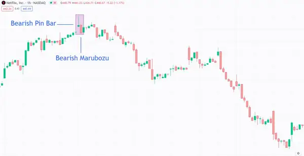 Bearish Pin Bar x Bearish Marubozu Combo