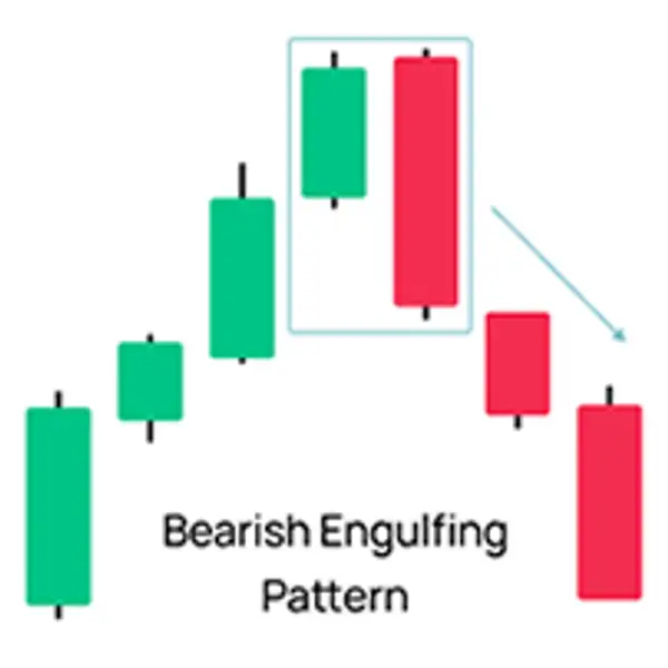 Bearish Engulfing Pattern