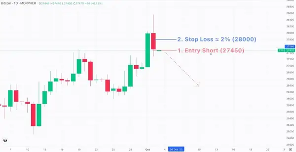 Percentage-Based Stop Loss