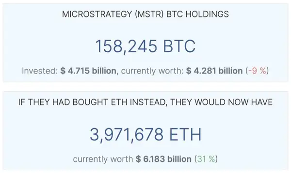Microstrategy Bitcoin vs. Ethereum