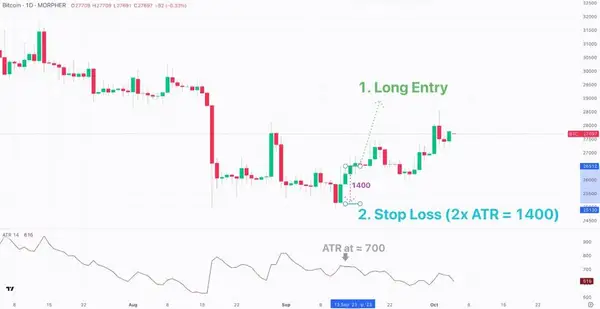 Volatility-Based Stop Loss