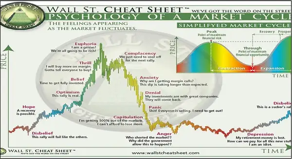 Wallstreet Cheat Sheet