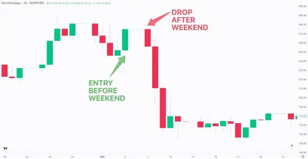 Microstrategy stock chart