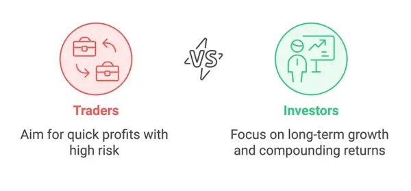 Are you a trader or an investor?