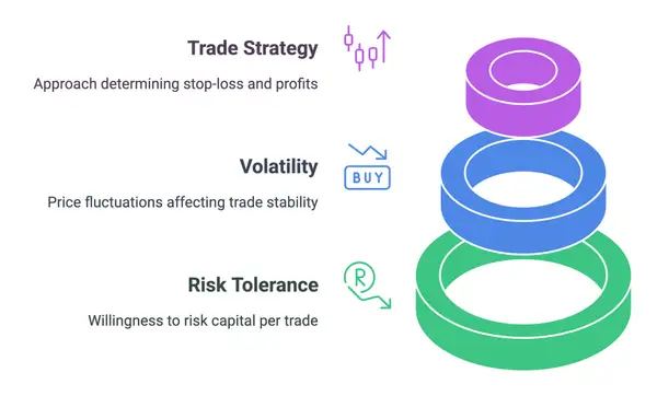 Risk Management factors