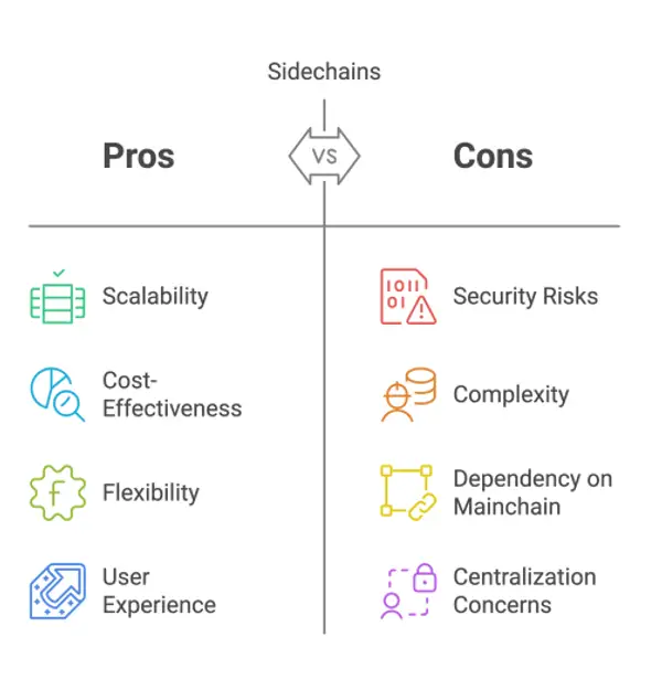 Sidechain pros and cons