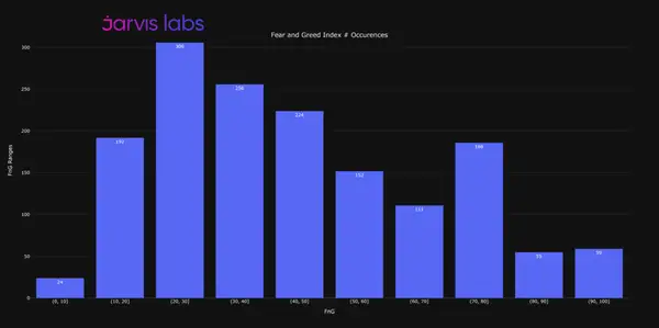 jarvis labs fear and greed