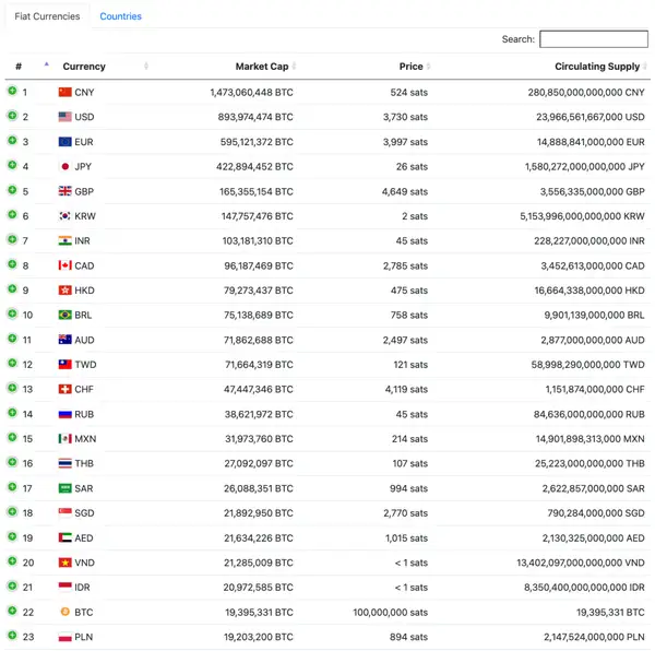 fiatmarketcap