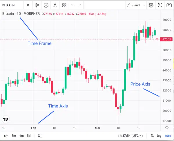 Gráfico diario de BTC