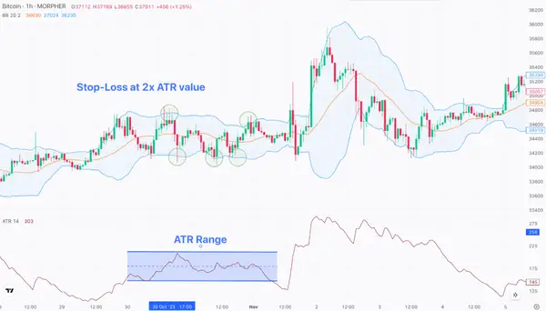 range trading with boilinger band