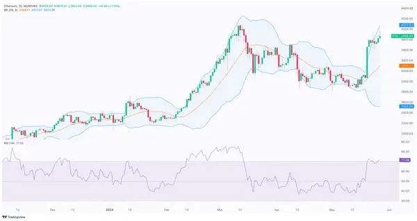 ETH/USD Chart