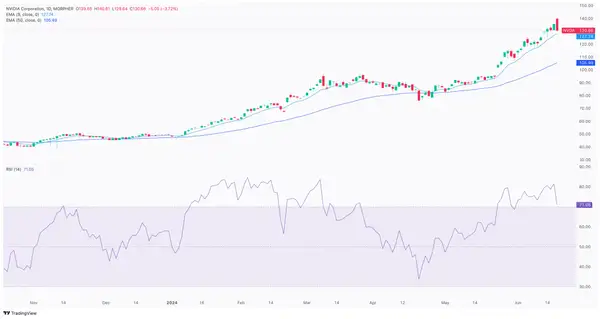 NVDA_2024-06-21_14-58-19