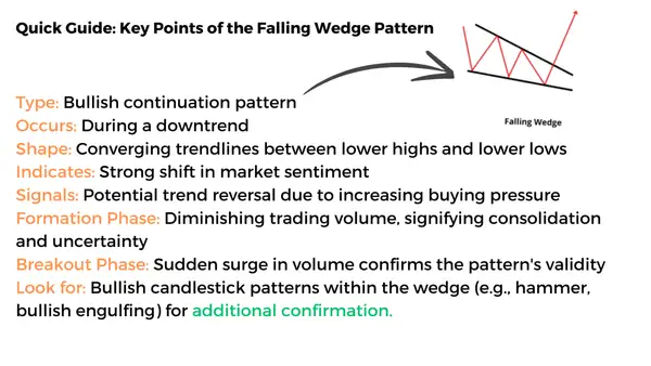 Key Points of the Falling Wedge Pattern