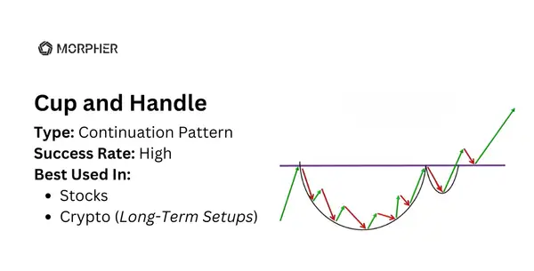 Cup and Handle Pattern
