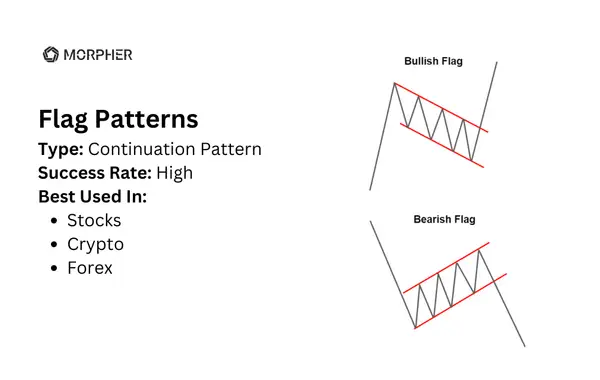 Flag Patterns