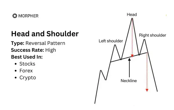 Head and shoulder candlestick pattern
