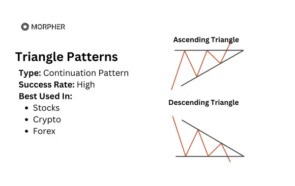 Triangle Patterns