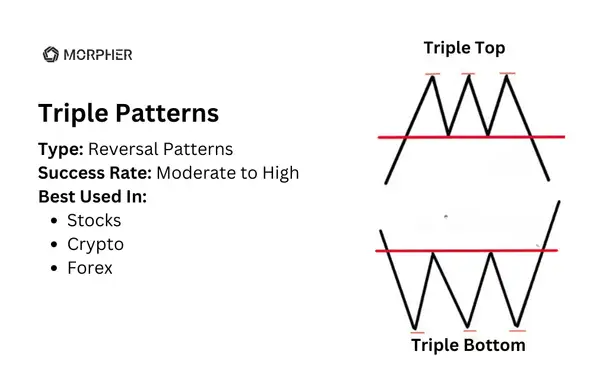 Triple Patterns