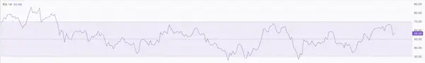 RSI on BTC/USD chart