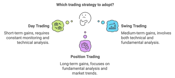 which trading strategy to adopt