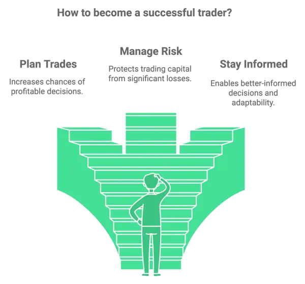 How to become a successful trader?